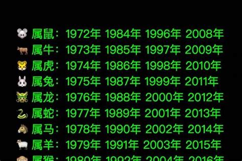 1973年屬什麼|1973 年出生属什么生肖